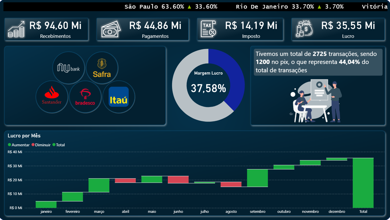 Preview do Dashboard Financeiro Interativo